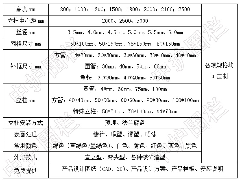 防眩護欄圖紙(zhǐ)