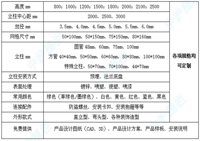 護欄網規格參數