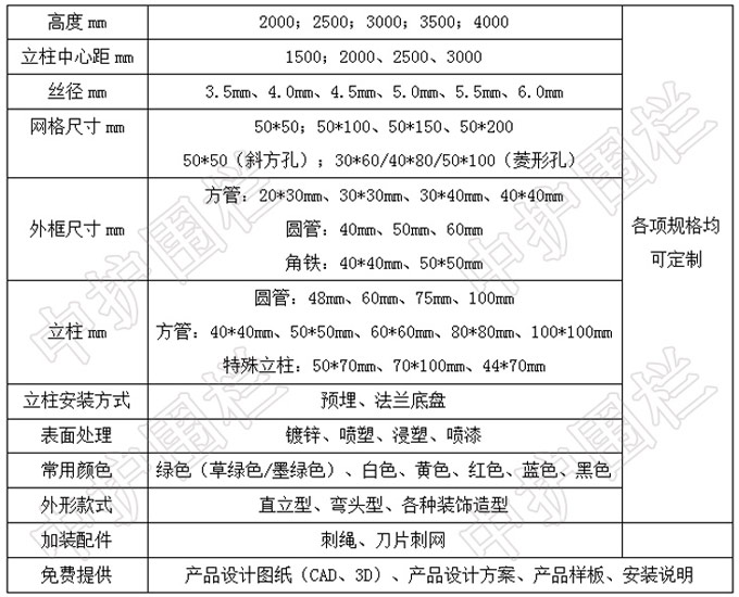 Y形柱護欄網